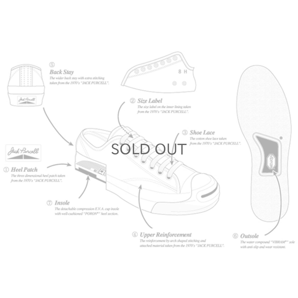 画像10: 【CONVERSE ADDICT】- JACK PURCELL CANVAS SLIP-ON / NAVY (10)